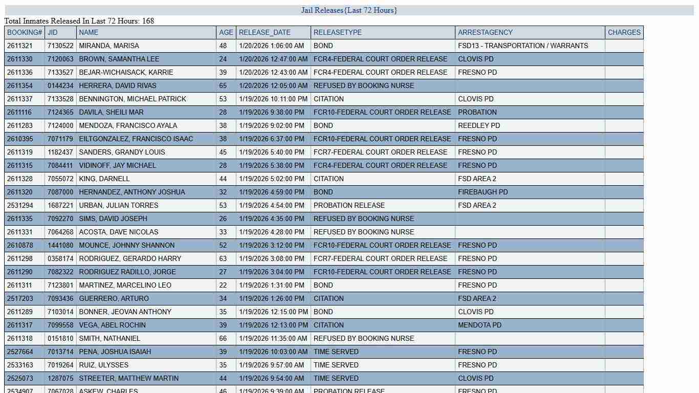 JAIL RELEASES - LAST 72 HRS